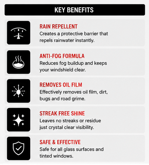 HydroShield™ Car Windshield Cleaner | Rain Repellent & Anti-Fog Glass Treatment (150ml)